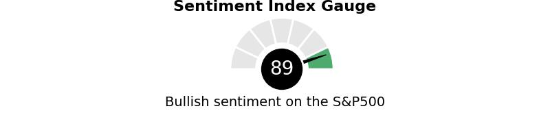 Sentiment Gauge
