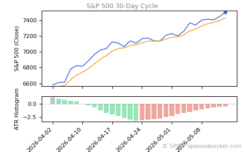 SPX Daily Cycle