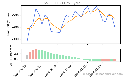 SPX Daily Cycle